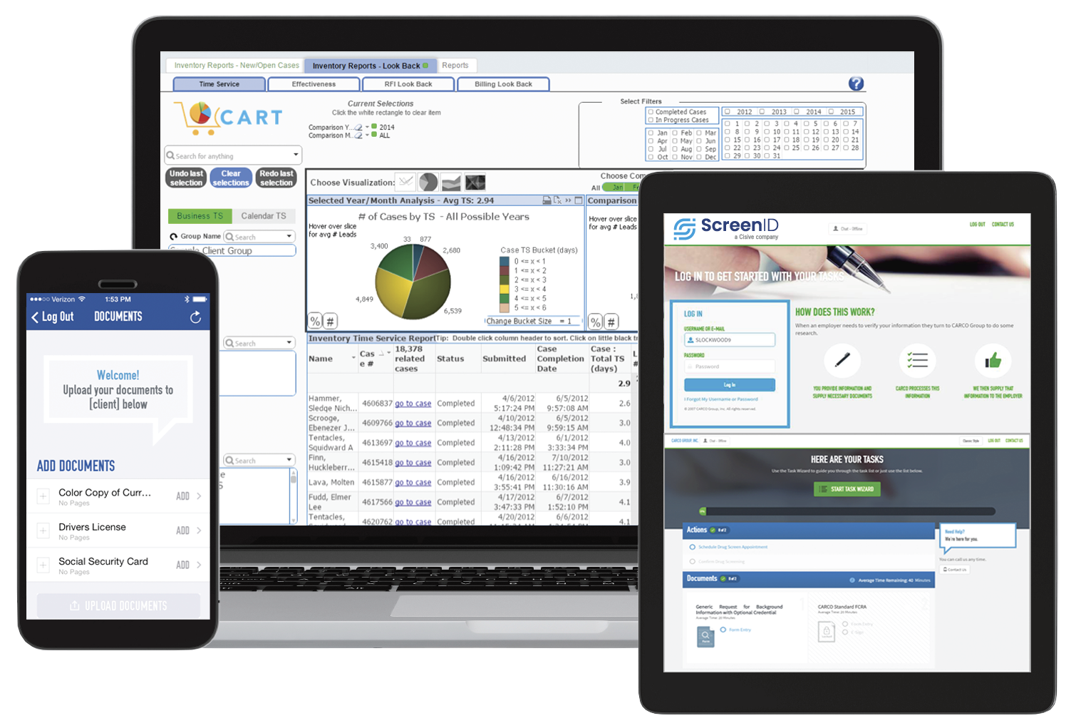 Examples of Cisive Dashboards