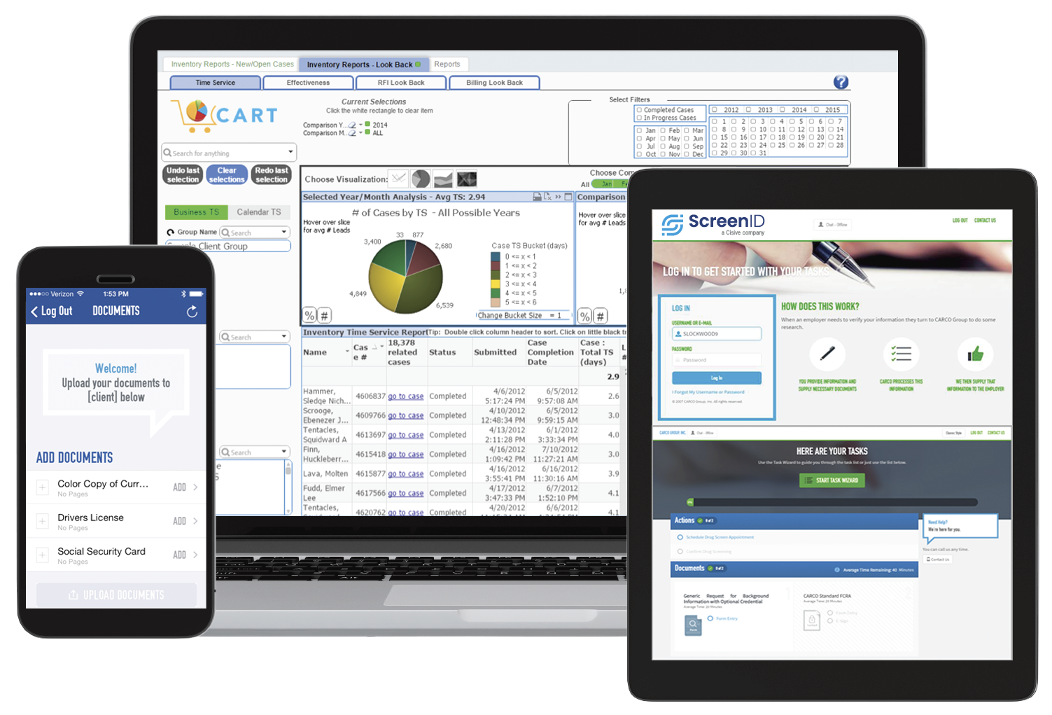 Examples of Cisive Dashboards